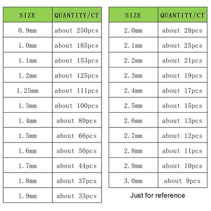 Messi Jewelry 2.0mm- 4.2mm 1PCS Melee Lab Grown Diamonds HPHT DEF VVS-VS Little Diamond Wholesale